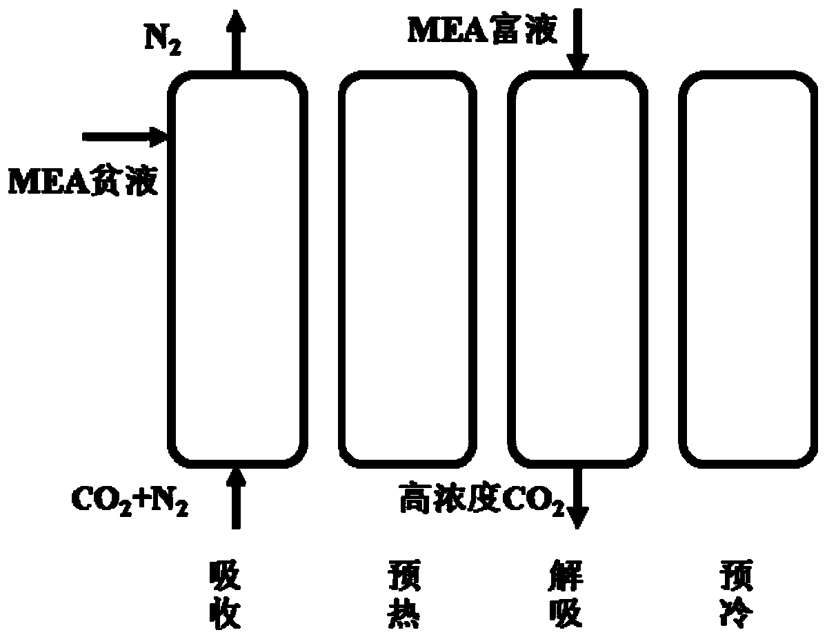 Thermodynamic cycle construction method adopting chemical absorption carbon capture technology