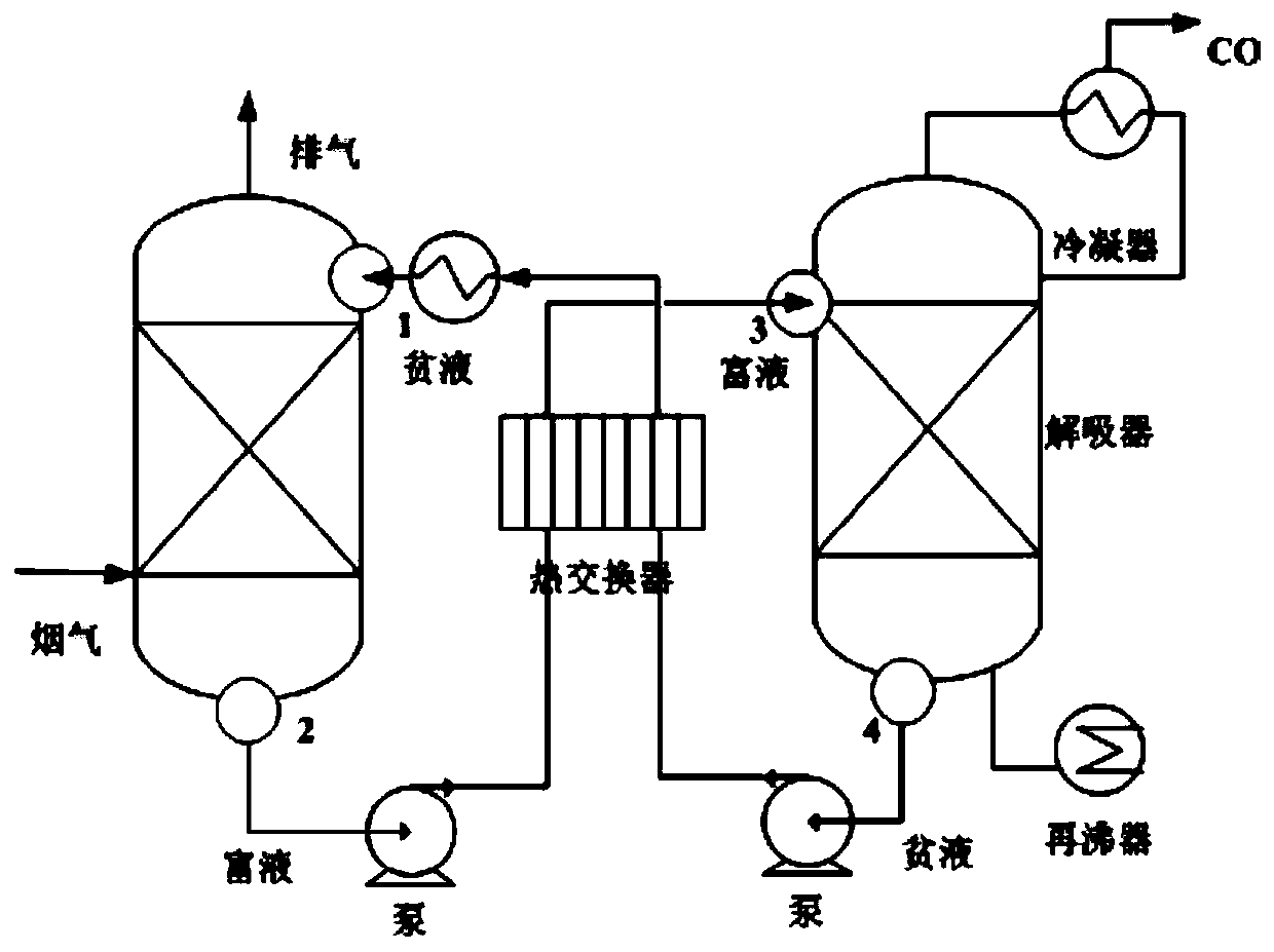 Thermodynamic cycle construction method adopting chemical absorption carbon capture technology