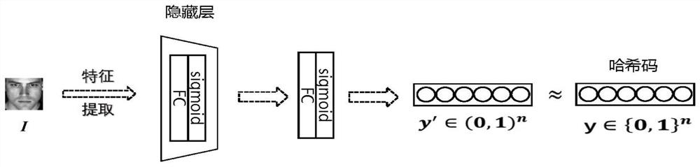 Reconstruction attack method for biological template protection based on generative adversarial network