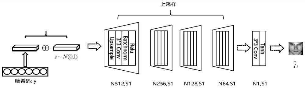 Reconstruction attack method for biological template protection based on generative adversarial network