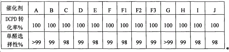 Method for synthesizing tricyclic decane unsaturated monoaldehyde