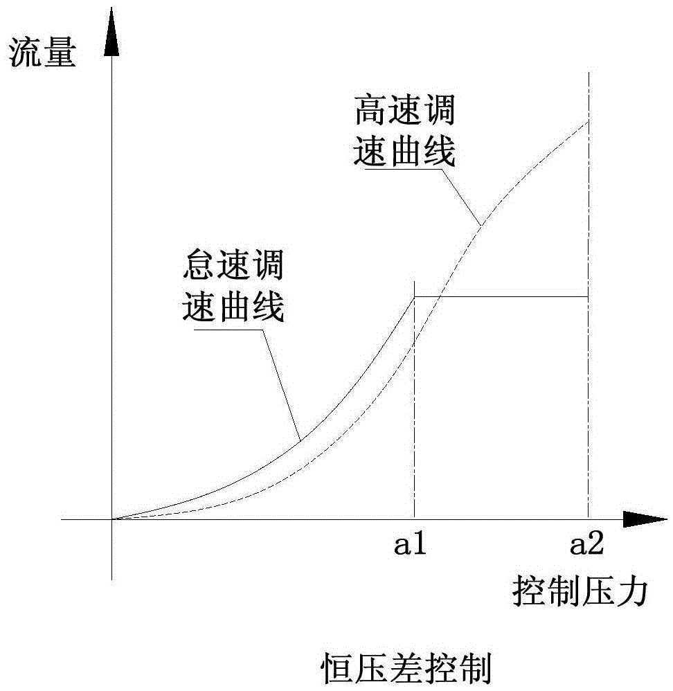 Load-sensitive control system, control method and hydraulic system