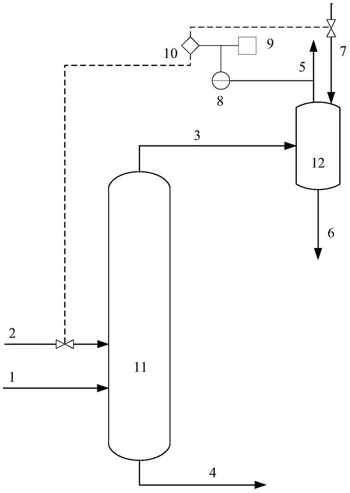 Control method for preventing hydrogenation tail gas blast in anthraquinone method preparation of hydrogen peroxide