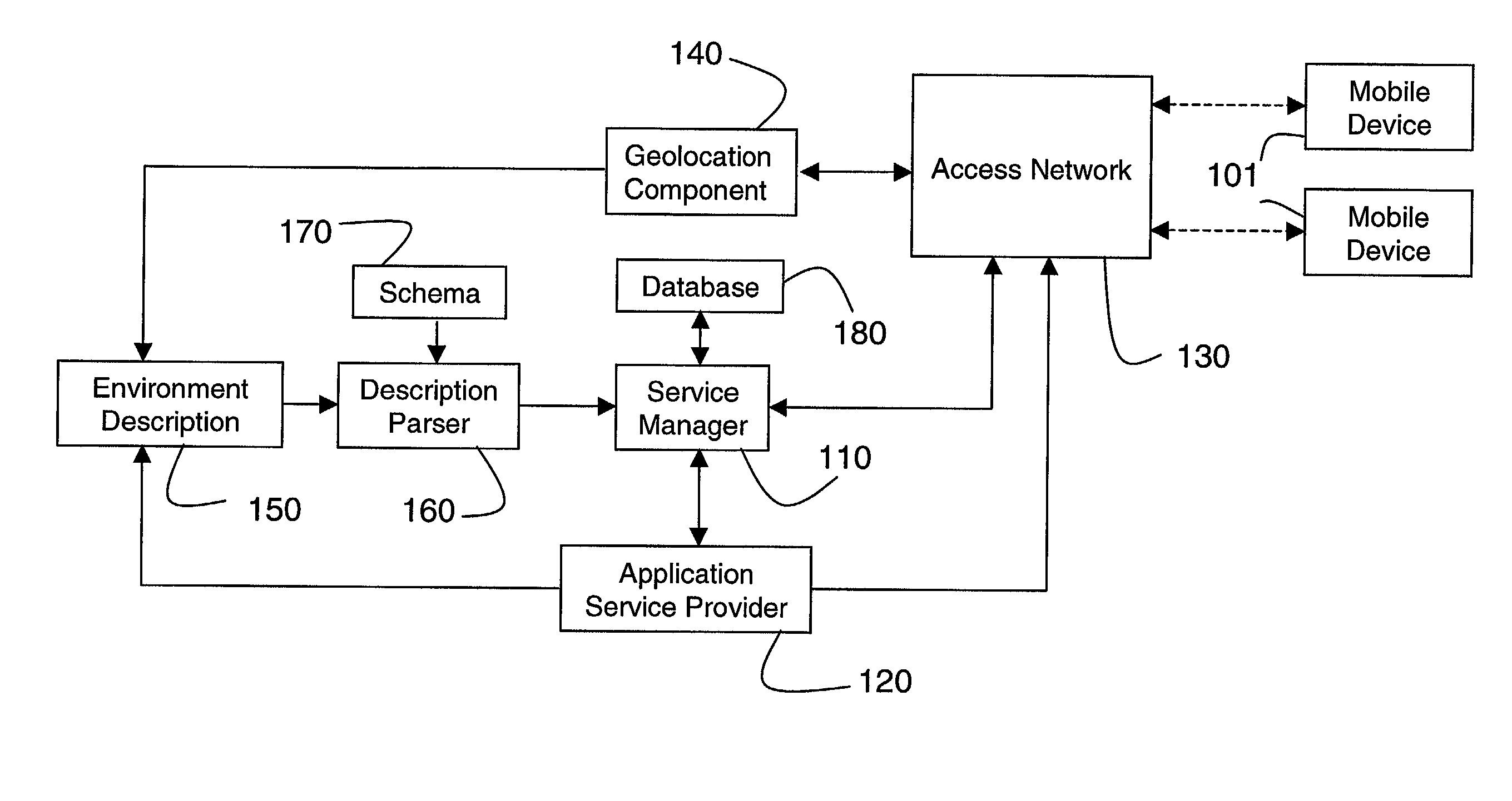 Environment aware services for mobile devices