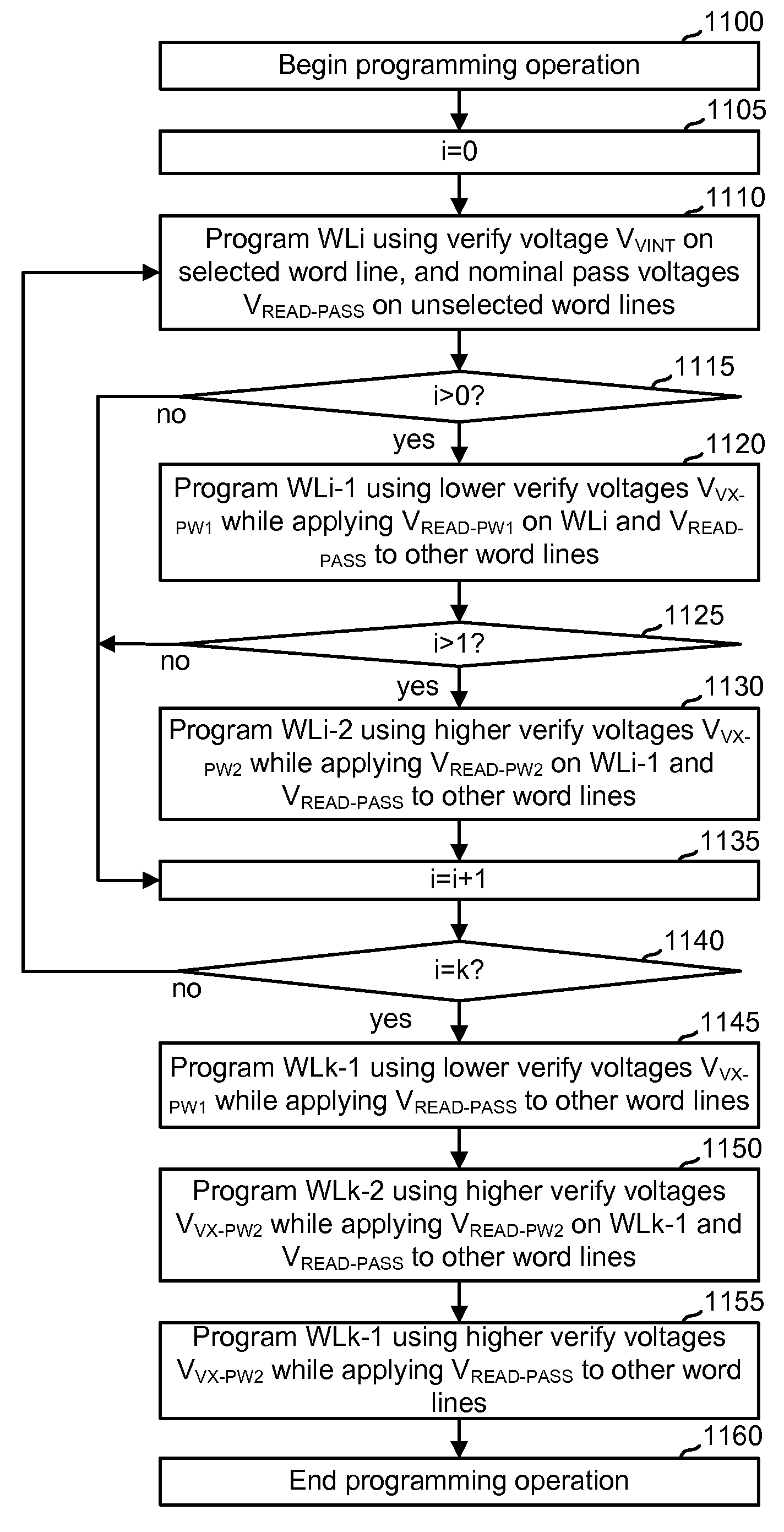 Multi-pass programming for memory using word line coupling