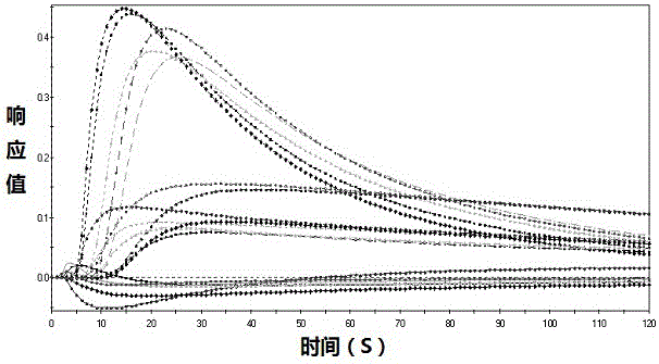 Method for rapidly detecting potassium content of tobacco leaves based on electronic nose-artificial neural network