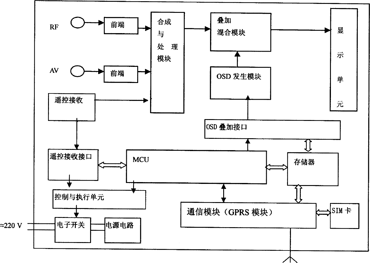 Television program watch control service system