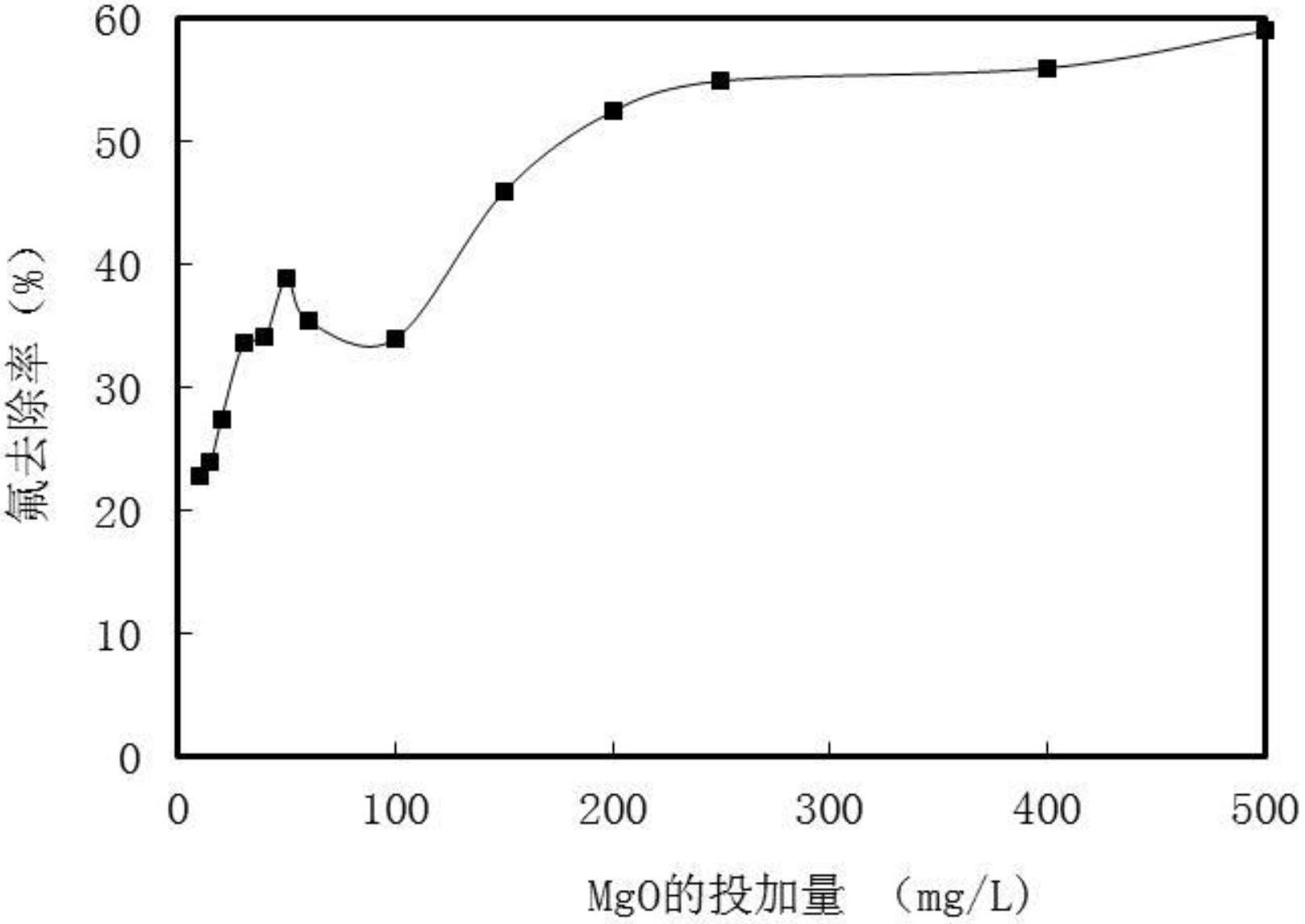 Method for removing fluorions in drinking water by strengthened magnesium precipitations