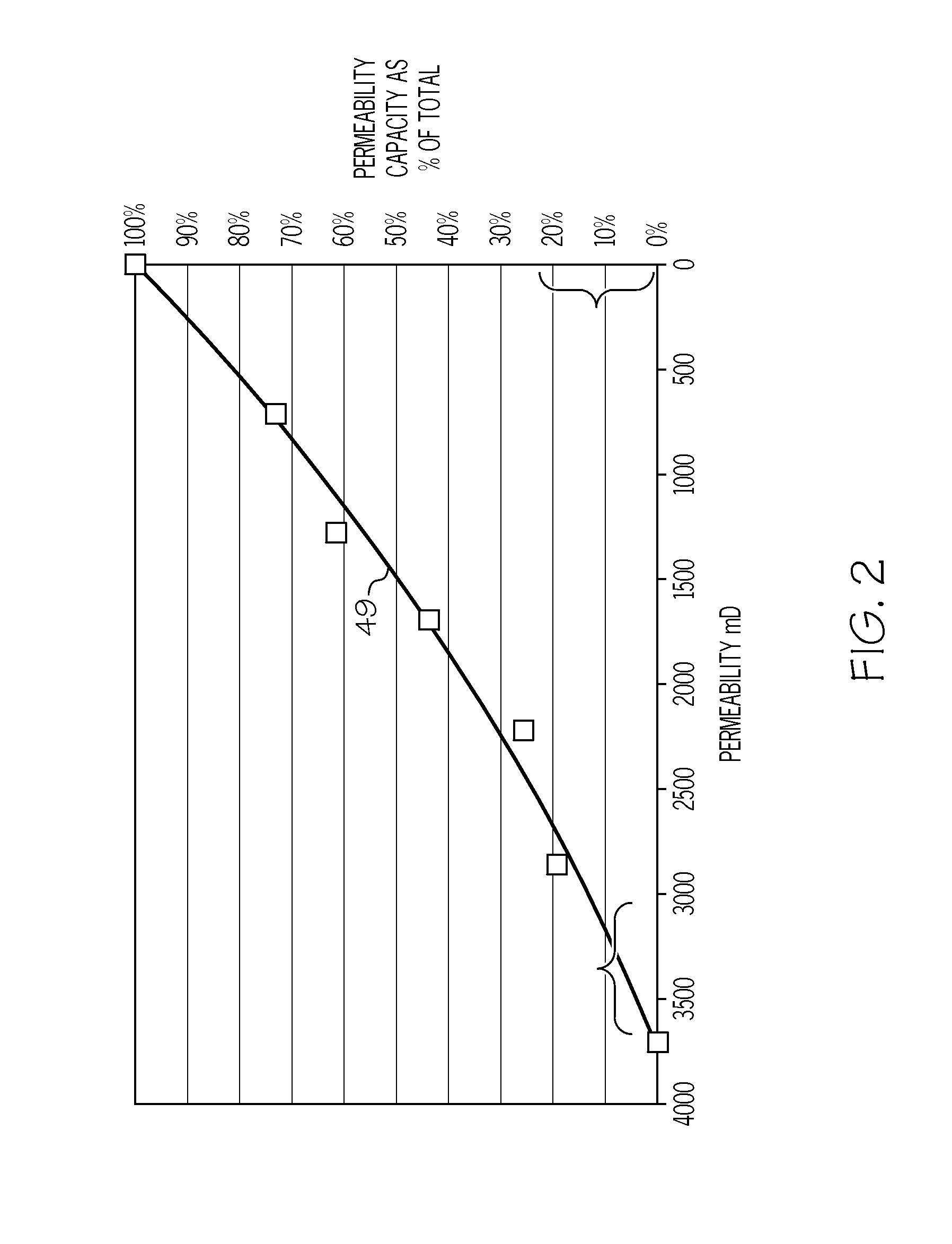 Multi-step solvent extraction process for heavy oil reservoirs