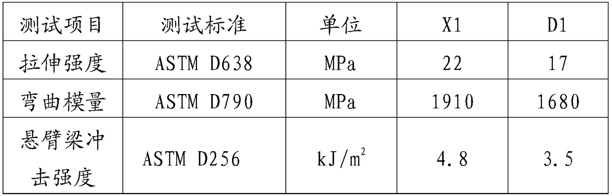 A kind of mica composite filler, preparation method and application thereof