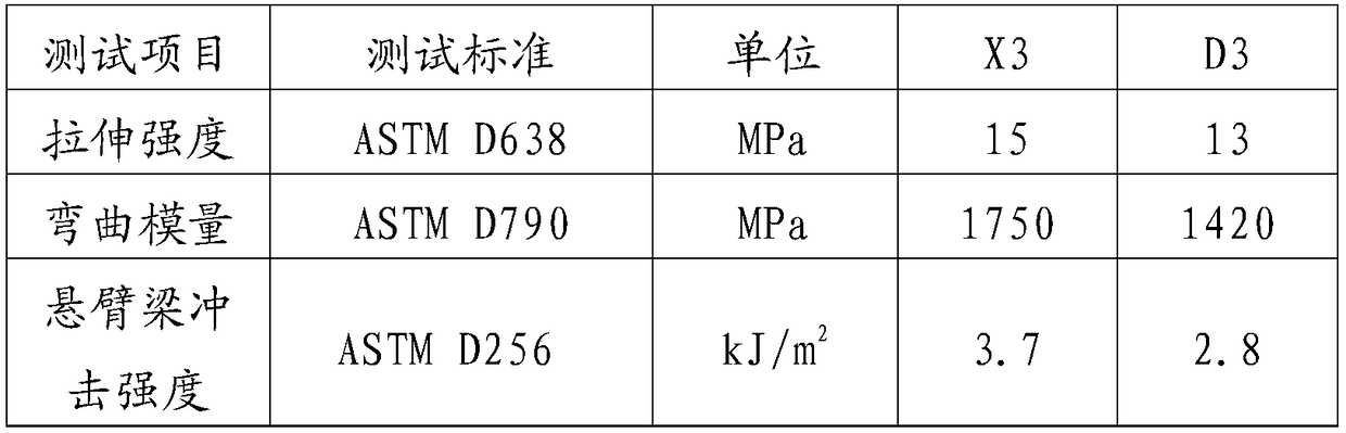 A kind of mica composite filler, preparation method and application thereof