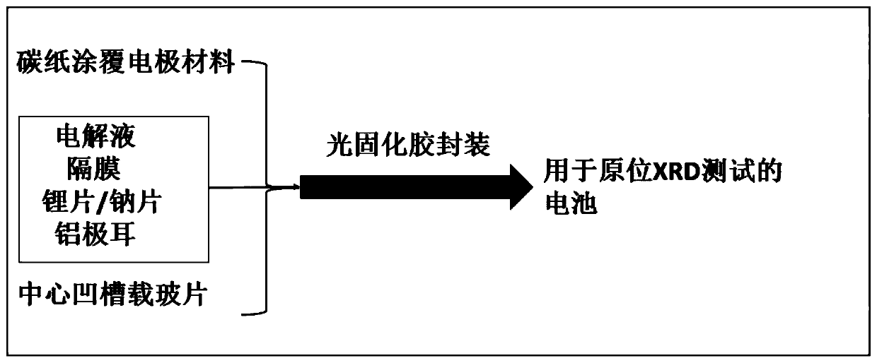 Battery for in-situ XRD (x-ray powder diffraction) test and assembly method of battery