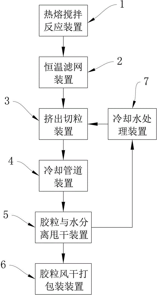 Flow line production system of hot melt adhesive particles