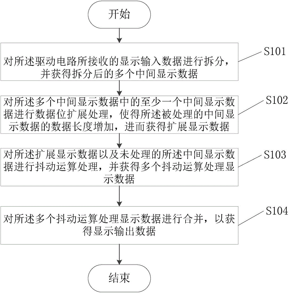 Color enhancement algorithm and control enhancement control device for expanding number of displayed gray scales