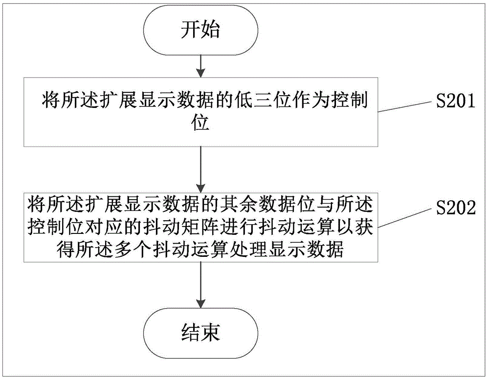 Color enhancement algorithm and control enhancement control device for expanding number of displayed gray scales