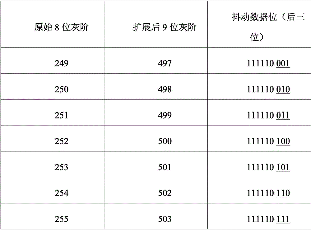 Color enhancement algorithm and control enhancement control device for expanding number of displayed gray scales