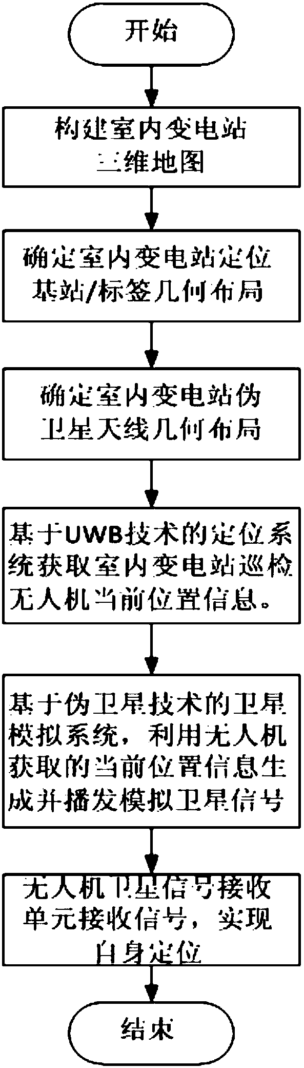 Indoor transformer station inspection unmanned plane positioning method