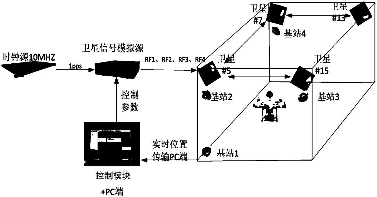 Indoor transformer station inspection unmanned plane positioning method