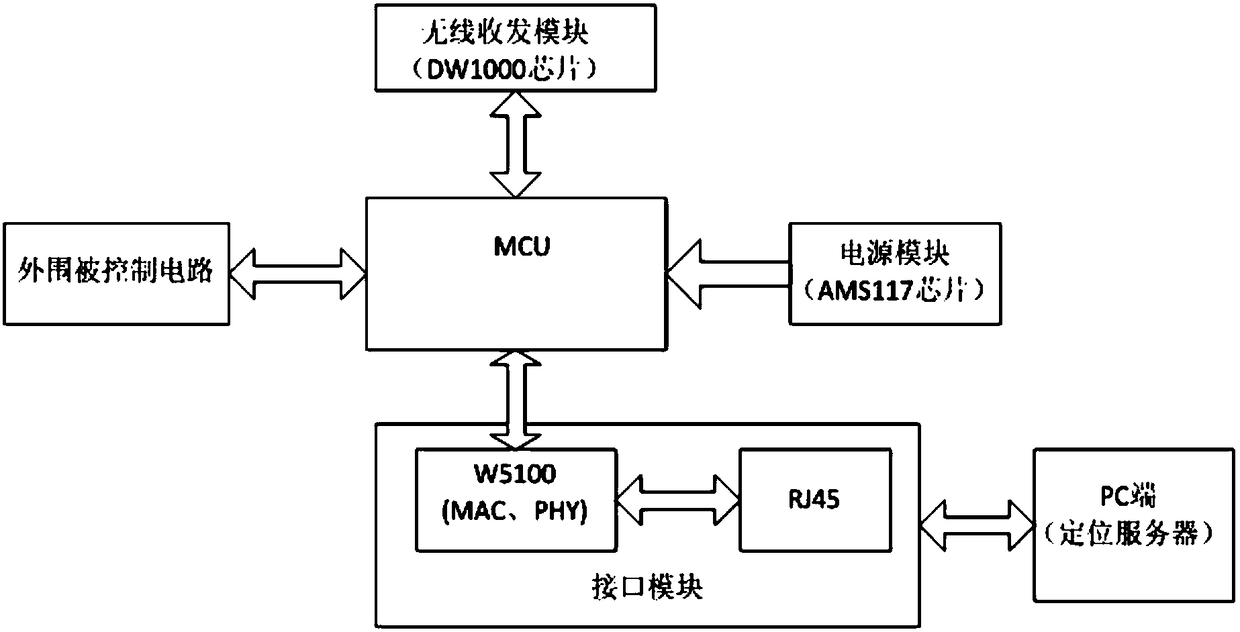 Indoor transformer station inspection unmanned plane positioning method