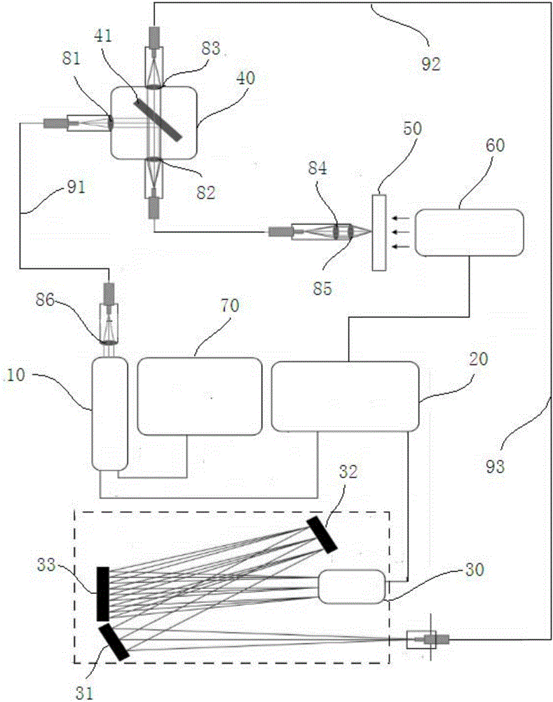 Device and method for detecting optical fiber con-focal dynamic Raman spectra