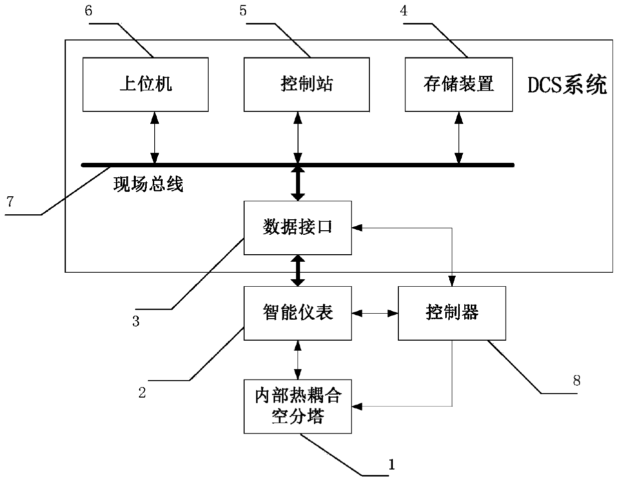 A high-level control device for thermally coupled air separation tower