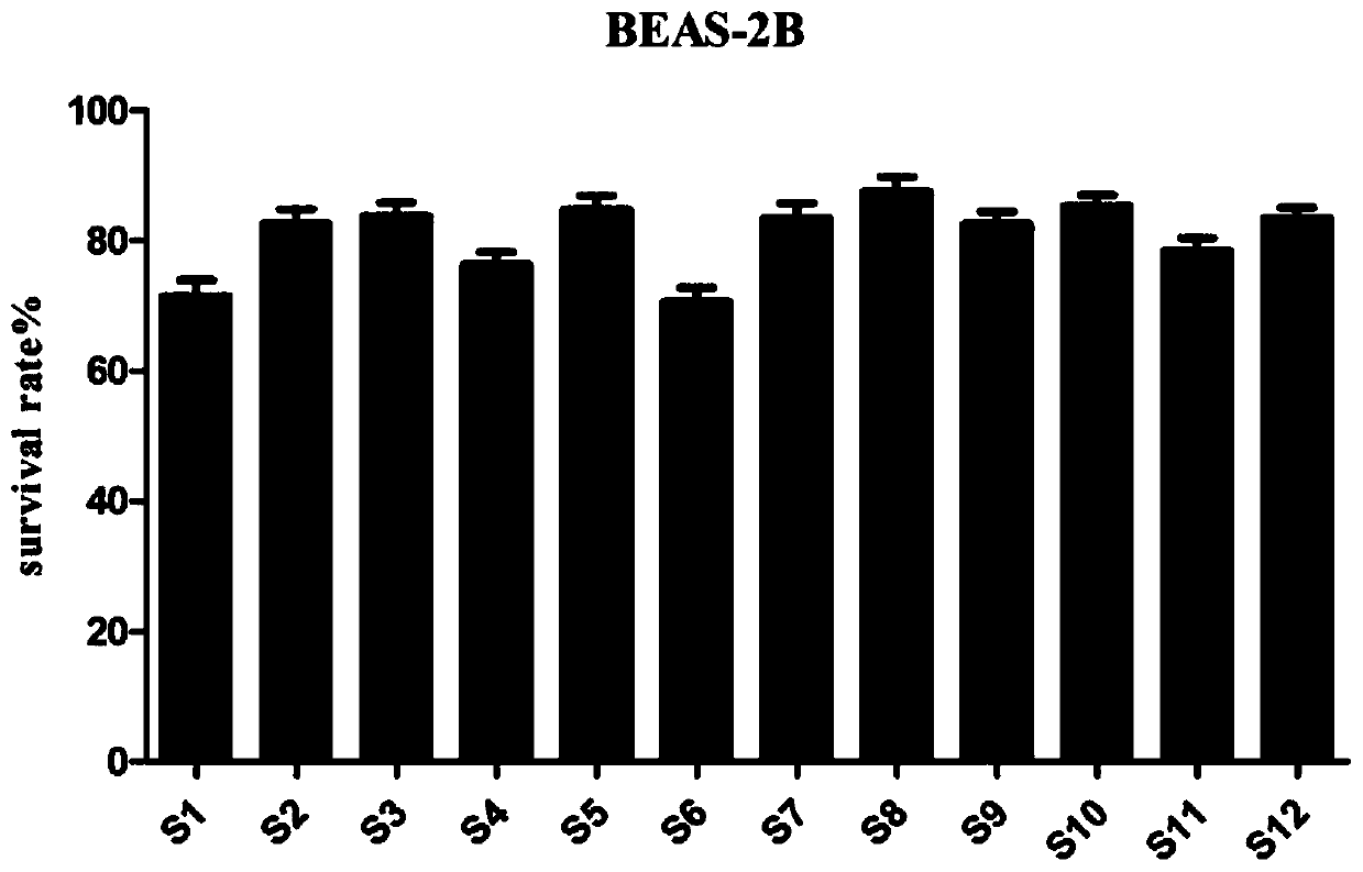 1-(2,6-chlorphenyl)-3-substituted urea colon cancer inhibitor, preparation method and applications thereof.