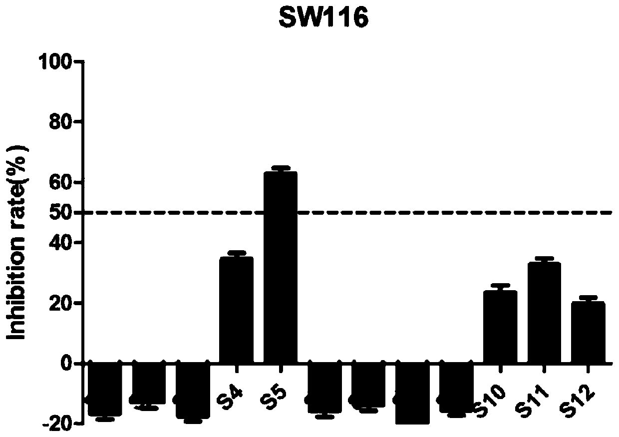 1-(2,6-chlorphenyl)-3-substituted urea colon cancer inhibitor, preparation method and applications thereof.