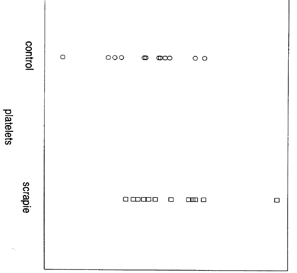 Method of concentrating prion proteins in blood samples