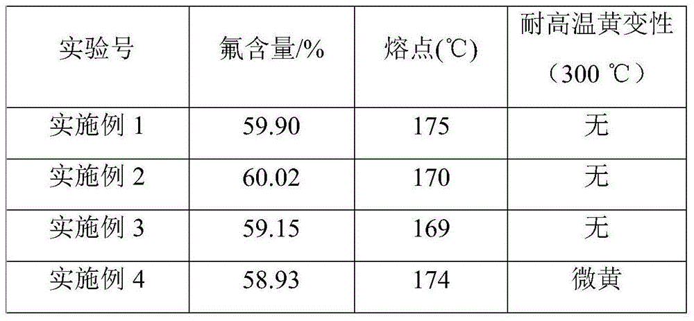 Polyvinylidene fluoride preparation method