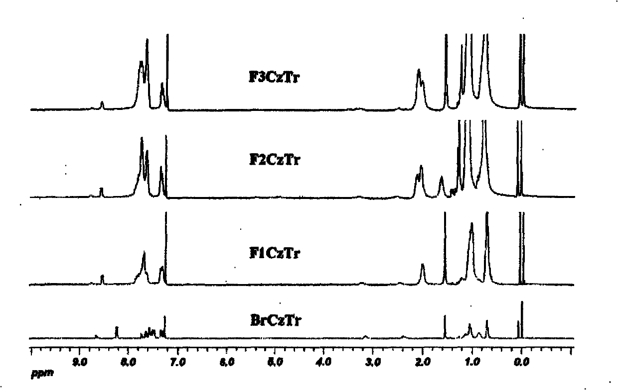 Multi-arm structure photoelectric-function material based on triindene elements