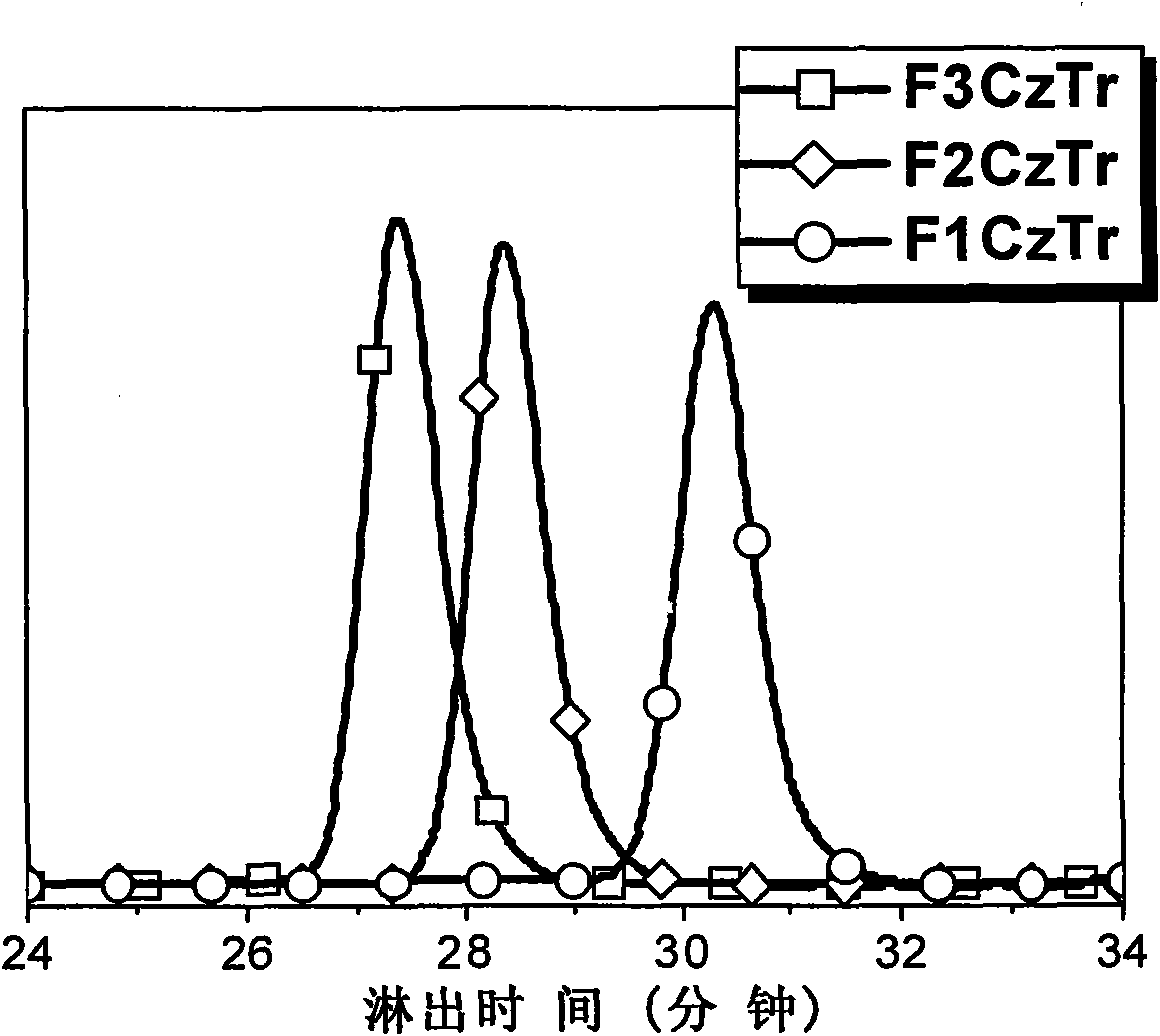 Multi-arm structure photoelectric-function material based on triindene elements