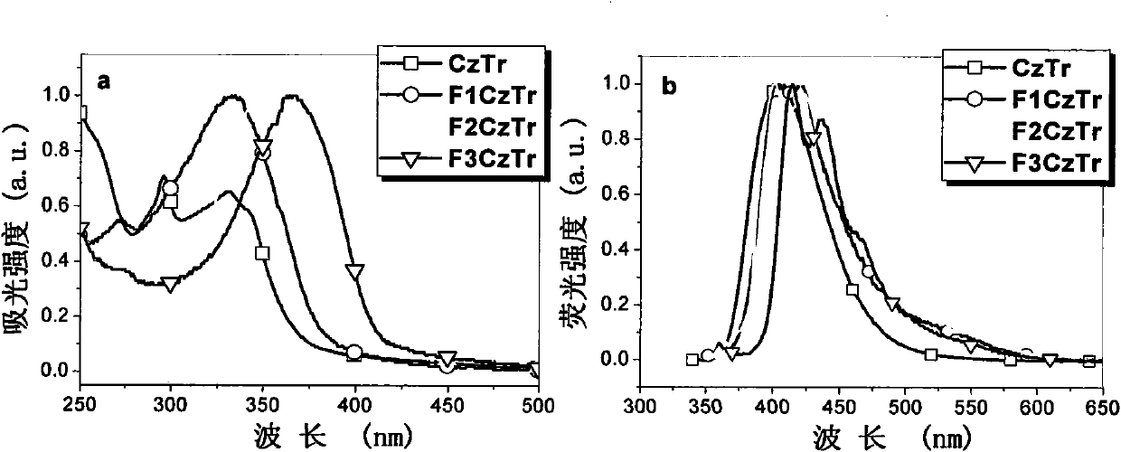 Multi-arm structure photoelectric-function material based on triindene elements