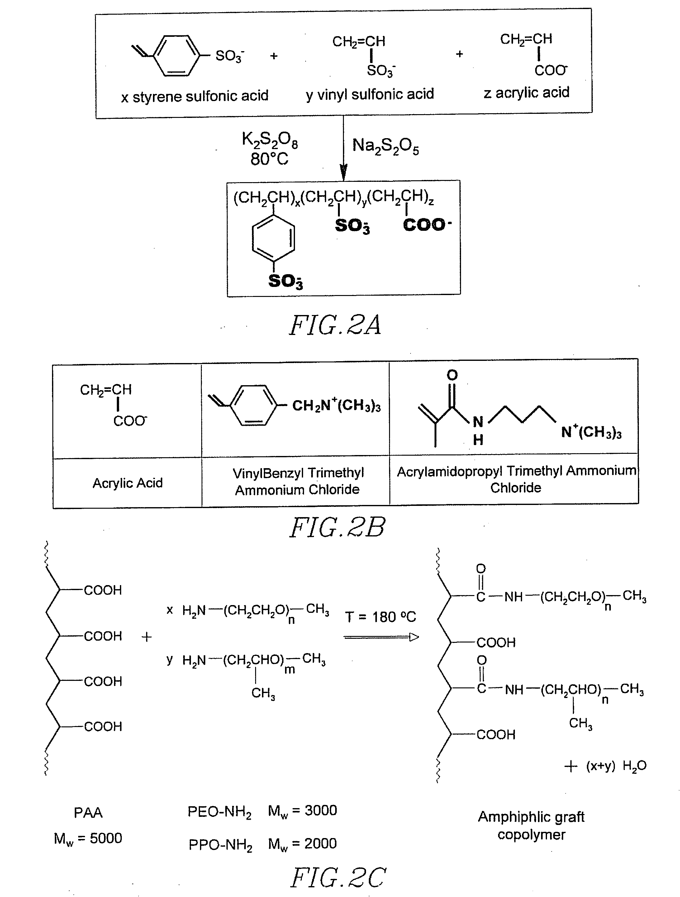 Multi-polymer-coated magnetic nanoclusters