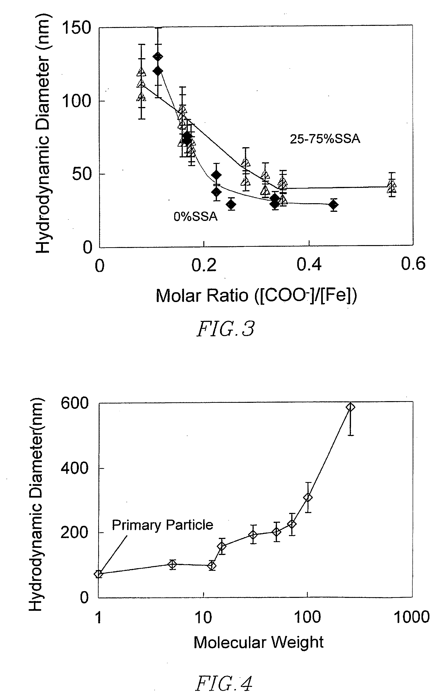 Multi-polymer-coated magnetic nanoclusters