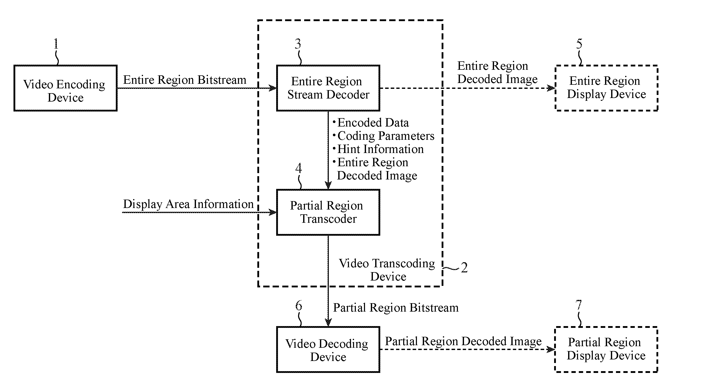 Video encoding device, video transcoding device, video encoding method, video transcoding method, and video stream transmission system