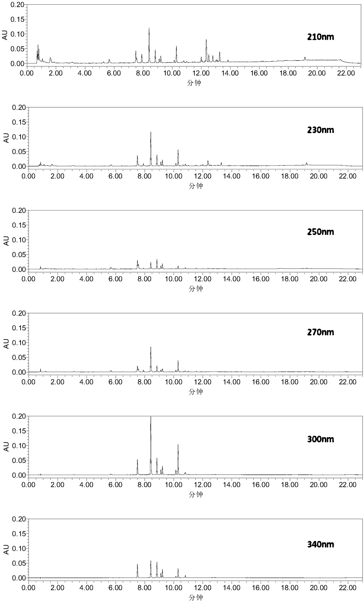 Construction method and detection method of UPLC characteristic chromatogram of stemona tuberosa medicinal material