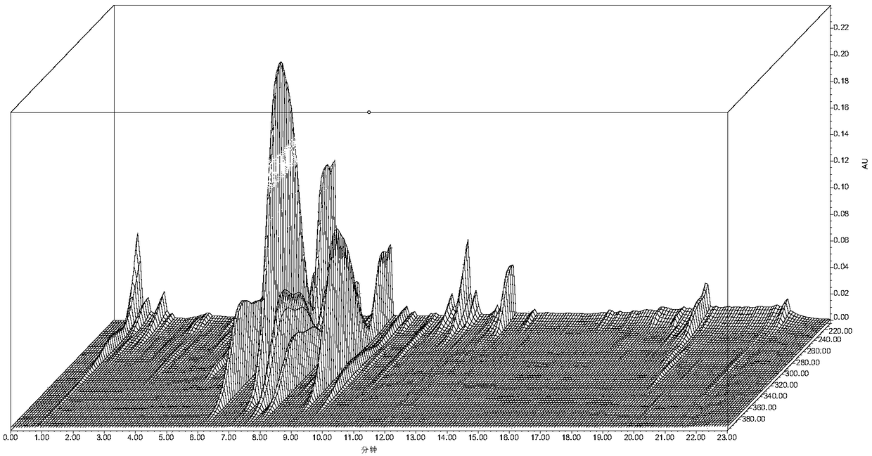 Construction method and detection method of UPLC characteristic chromatogram of stemona tuberosa medicinal material