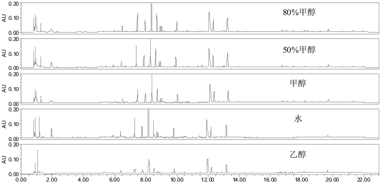 Construction method and detection method of UPLC characteristic chromatogram of stemona tuberosa medicinal material