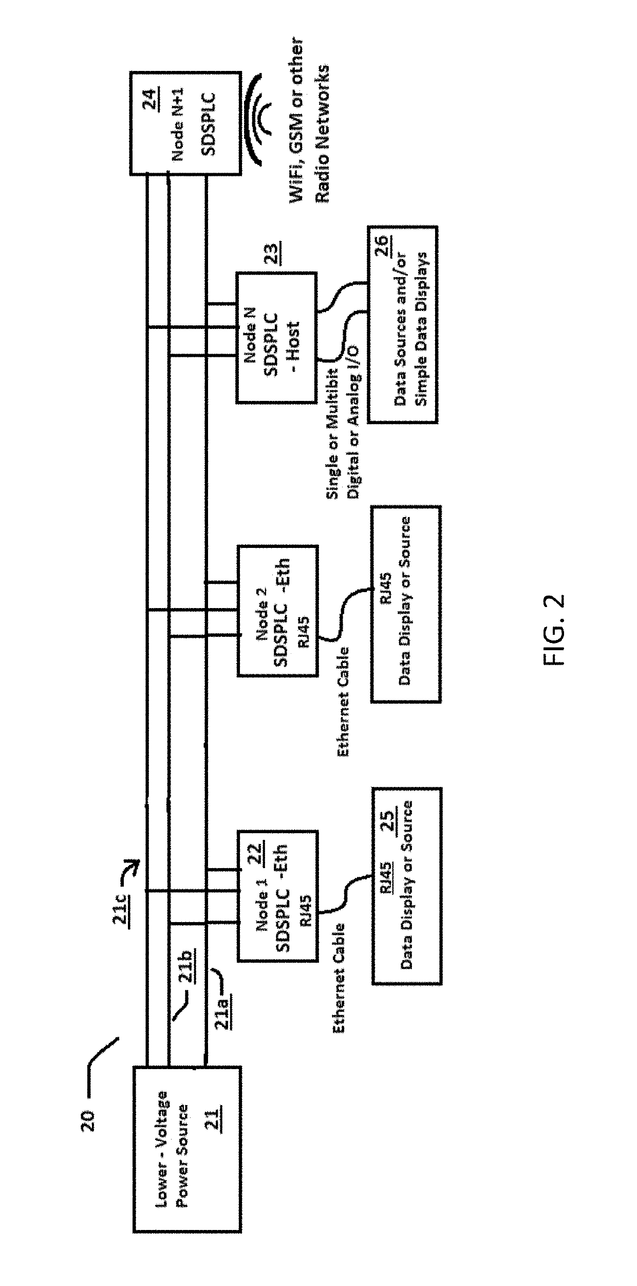 Impedance isolated power and wired data communication network