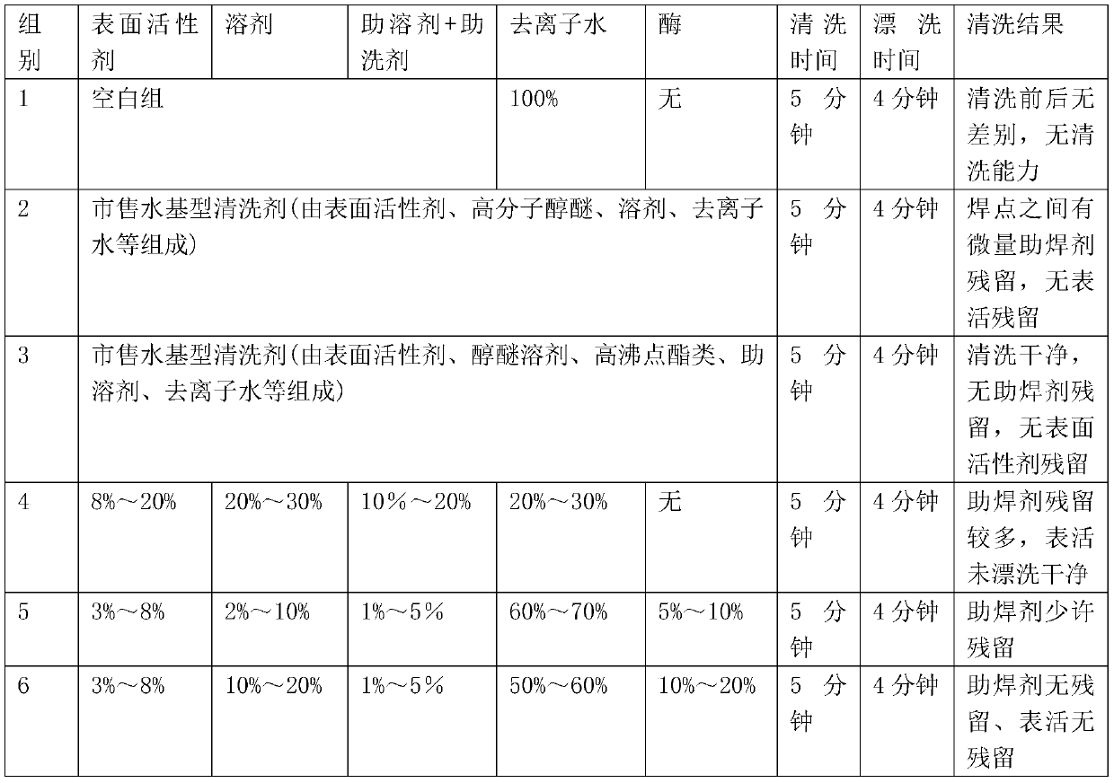 Biological environment-friendly water-based cleaning agent and using method thereof