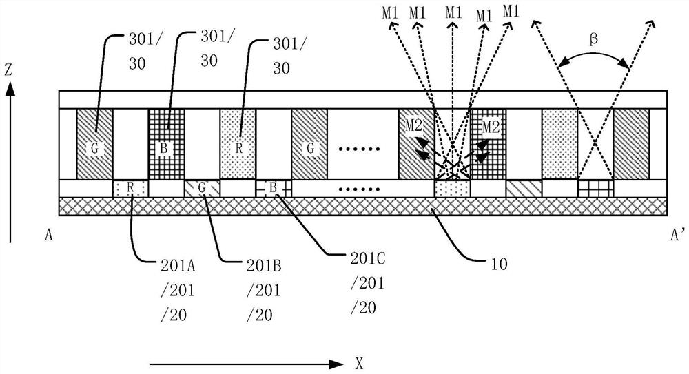 Display panel, manufacturing method thereof and display device