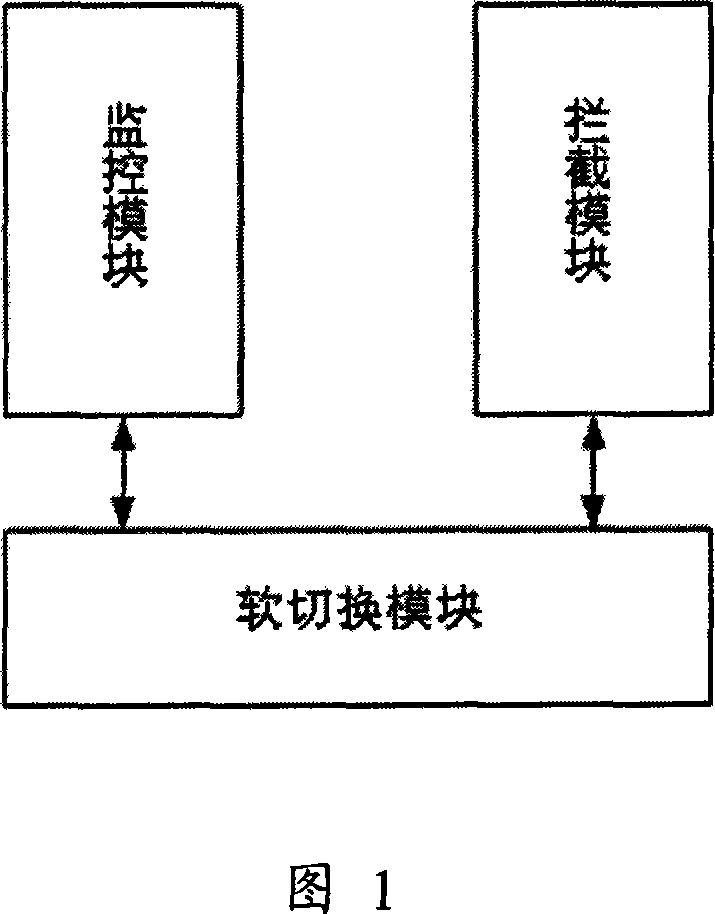 Transmission control protocol blocking module and soft switch method