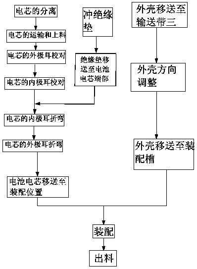 A power type cylindrical battery automatic casing machine