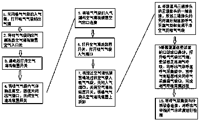 Tidal breathing collection system and method