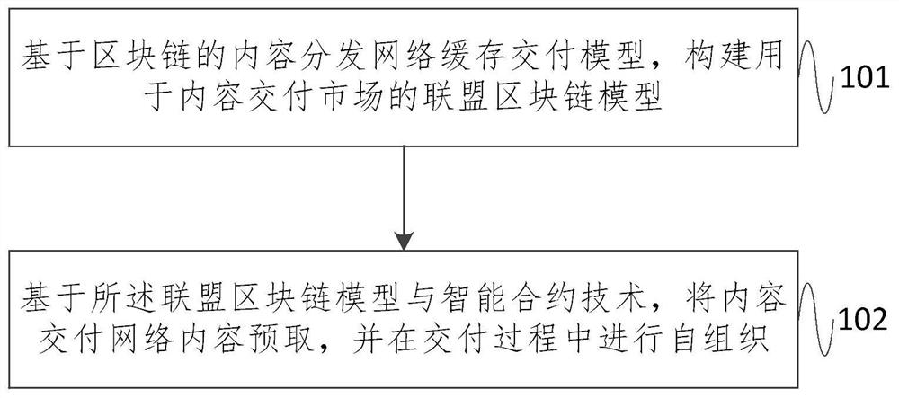 Content delivery network active cache delivery method and system