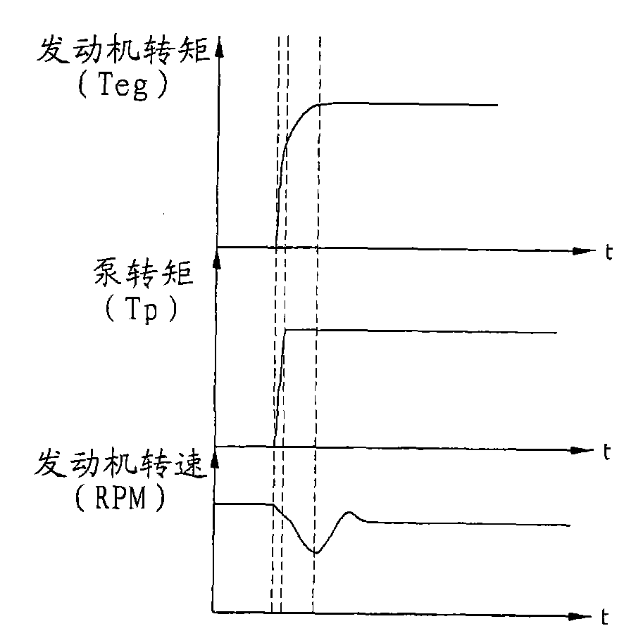 Hydraulic pump control device for building machine