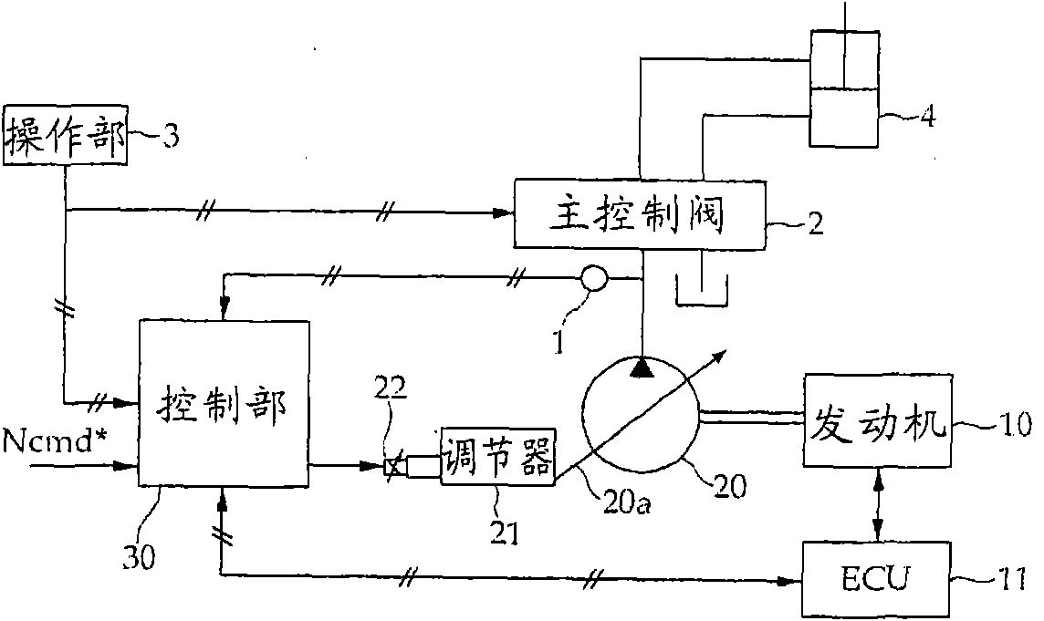 Hydraulic pump control device for building machine