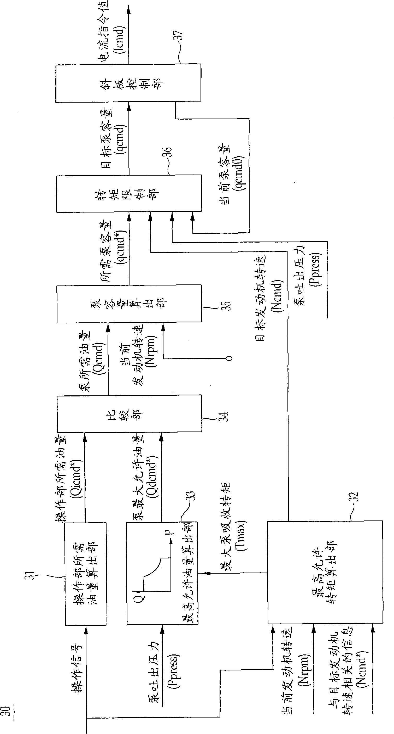 Hydraulic pump control device for building machine