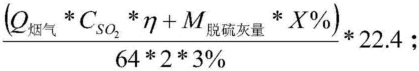 Method for utilizing semidry desulfurization ash in wet flue gas desulfurization process