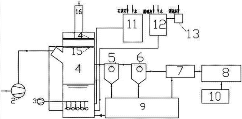 Method for utilizing semidry desulfurization ash in wet flue gas desulfurization process